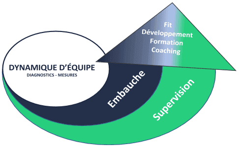 Le continuum de la performance:
